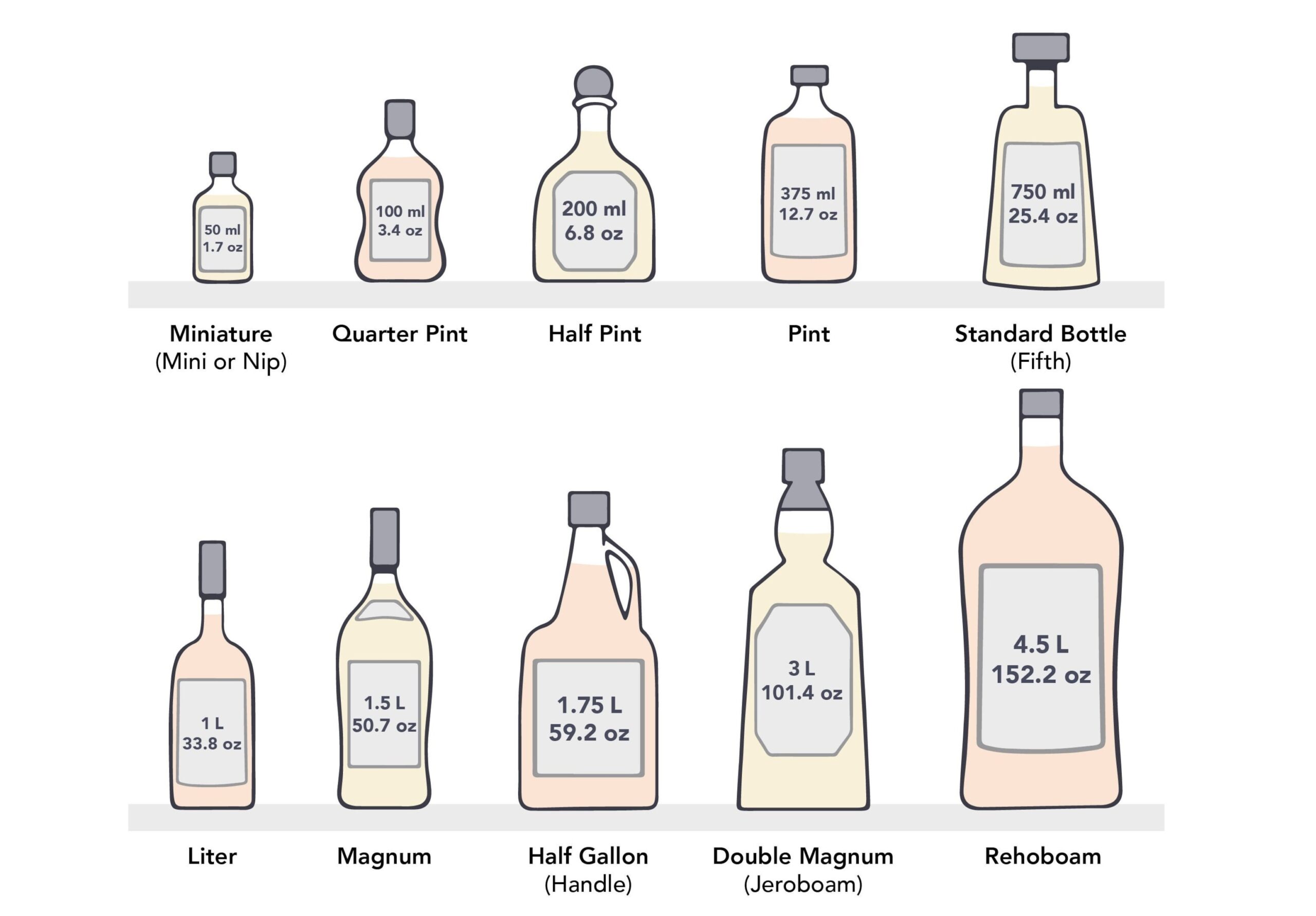 Different Bottle Sizes